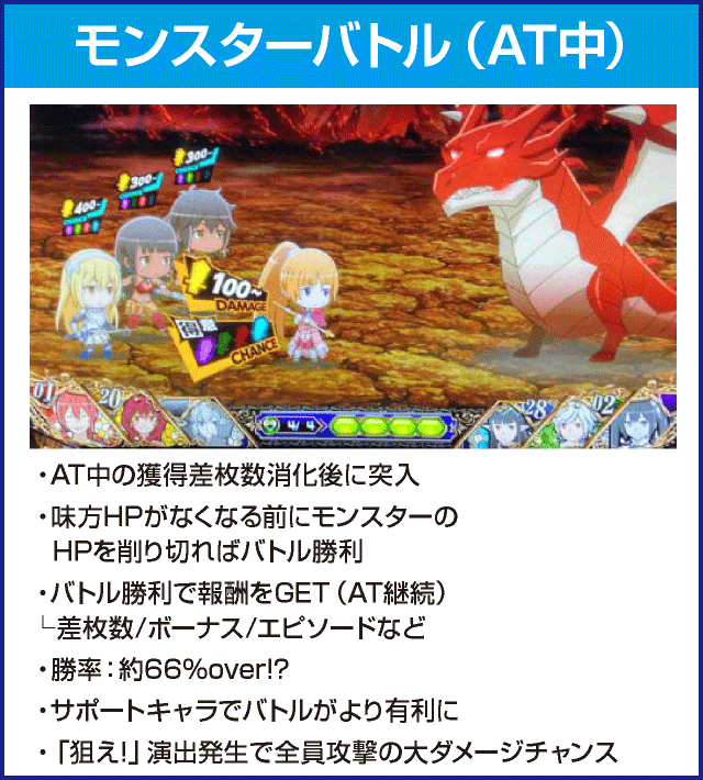 パチスロ ダンまち外伝 ソード・オラトリアのピックアップ