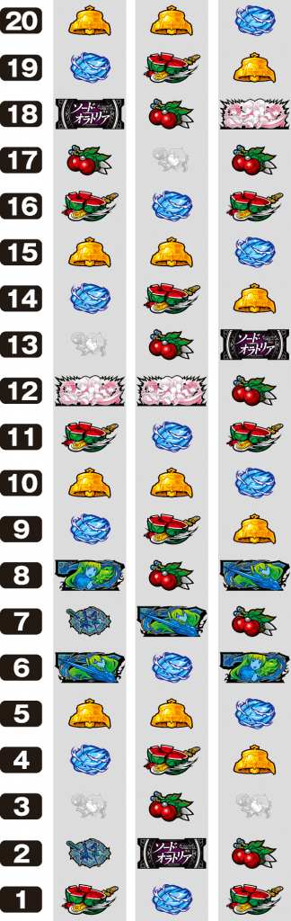 パチスロ ダンまち外伝 ソード・オラトリアのリール