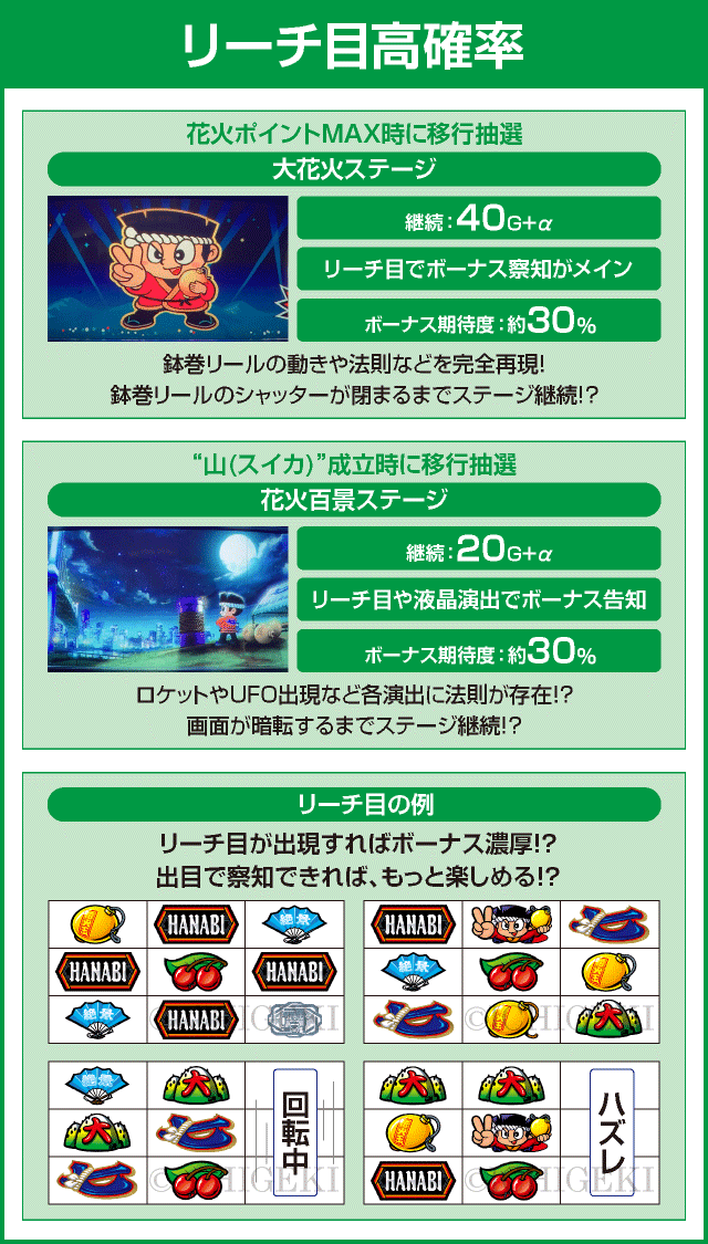 花火絶景のピックアップ