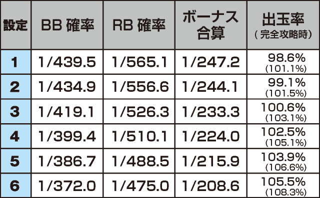 花火絶景のスペック
