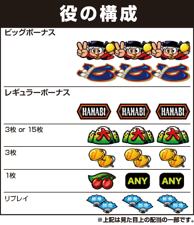 花火絶景の役構成