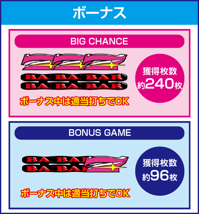 ハッピージャグラーVⅢのピックアップ