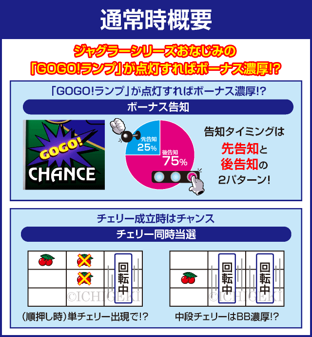 ハッピージャグラーVⅢのピックアップ