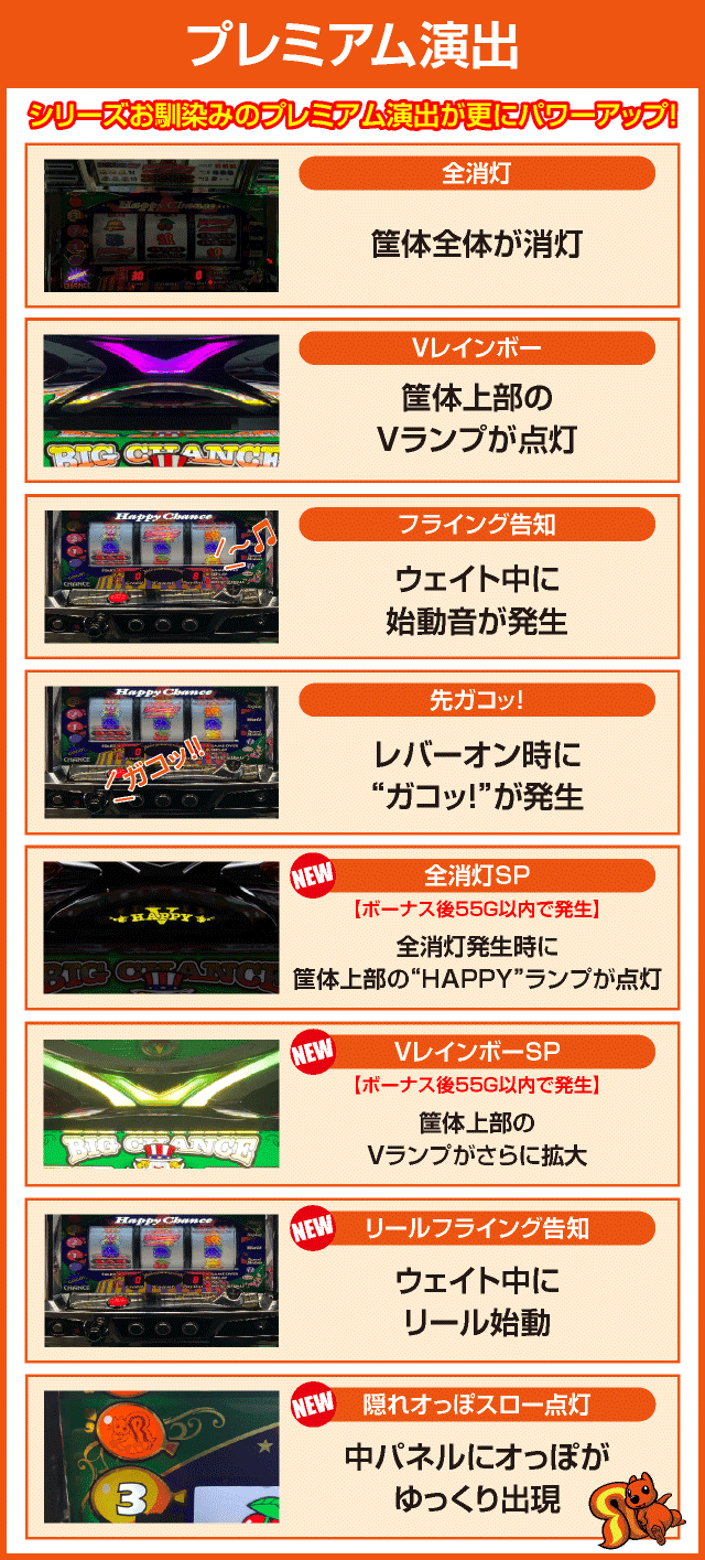 ハッピージャグラーVⅢのピックアップ