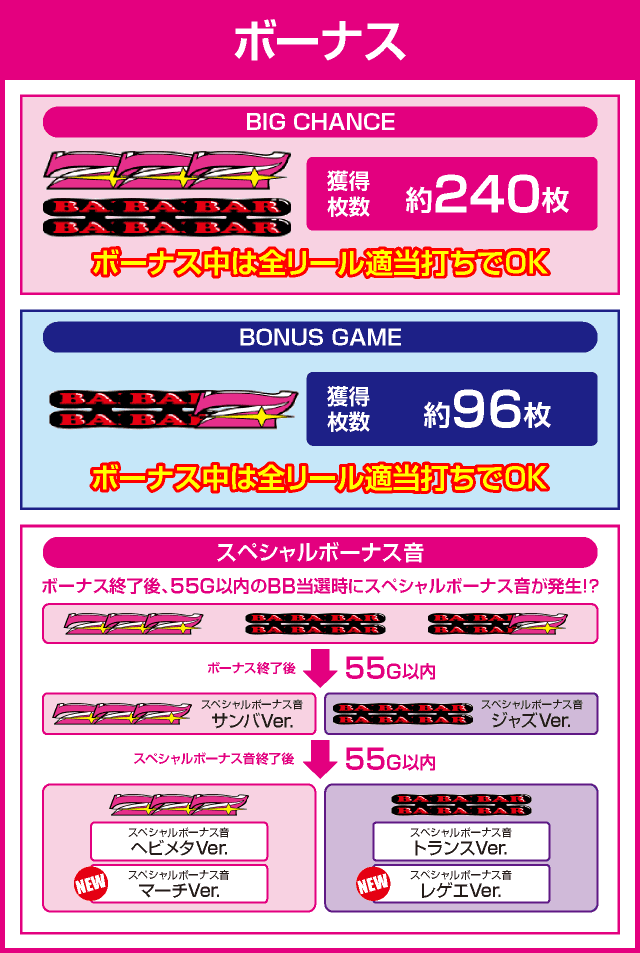 ハッピージャグラーVⅢのピックアップ