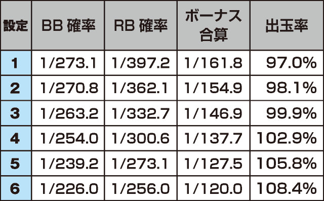 ハッピージャグラーVⅢのスペック
