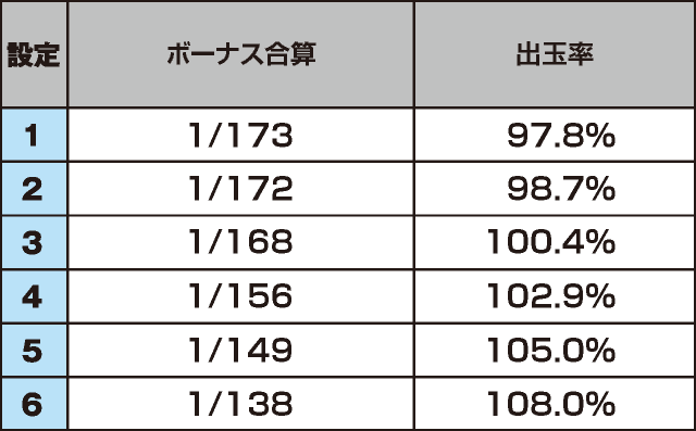 ラストユートピアのスペック