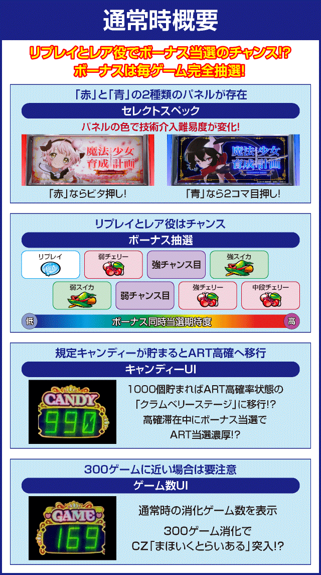 パチスロ 魔法少女育成計画のピックアップ