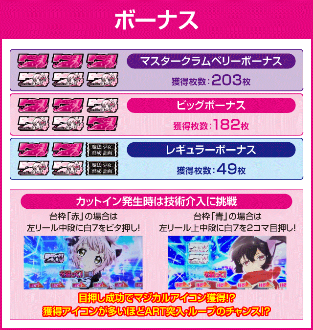 パチスロ 魔法少女育成計画のピックアップ