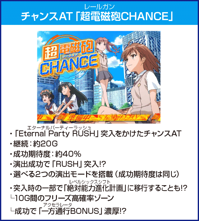 SLOTとある科学の超電磁砲のピックアップ