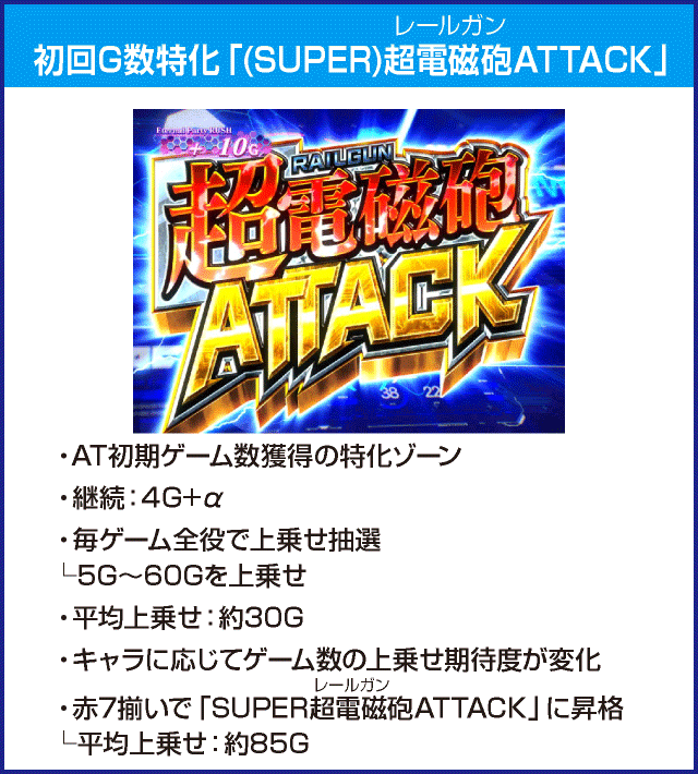 SLOTとある科学の超電磁砲のピックアップ
