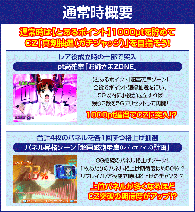 SLOTとある科学の超電磁砲のピックアップ