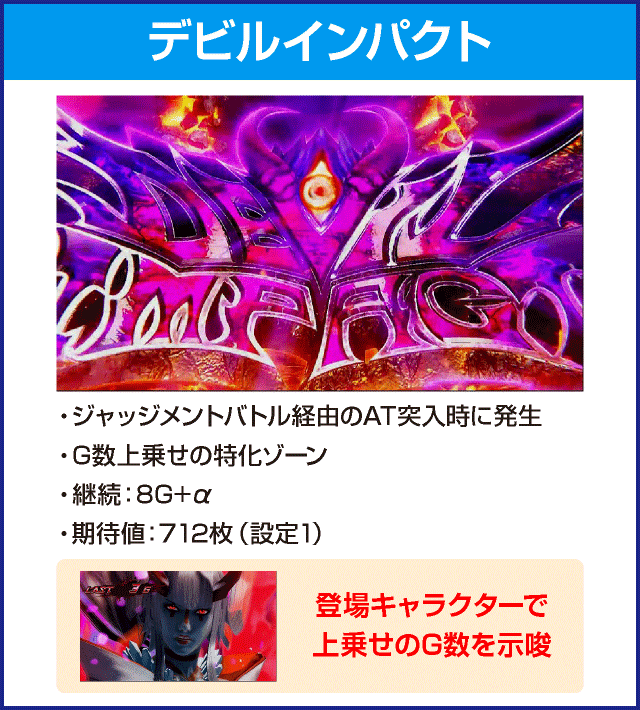 パチスロ鉄拳4アルティメットデビルVer.のピックアップ