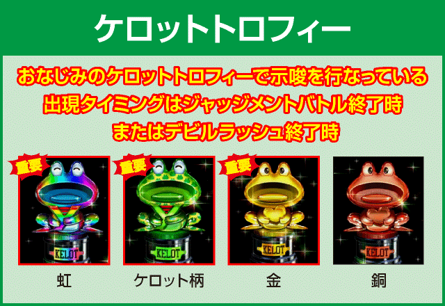 パチスロ鉄拳4アルティメットデビルVer.の確定演出