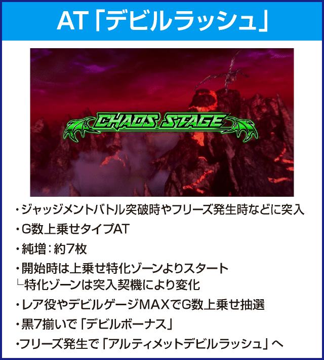 パチスロ鉄拳4アルティメットデビルVer.のピックアップ