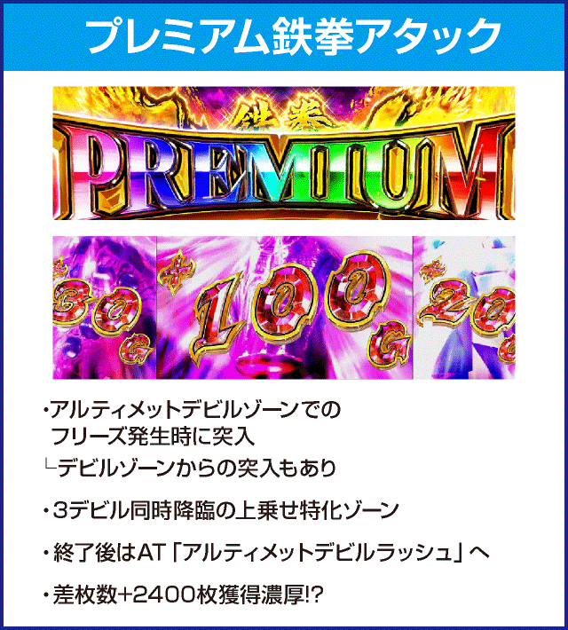 パチスロ鉄拳4アルティメットデビルVer.のピックアップ