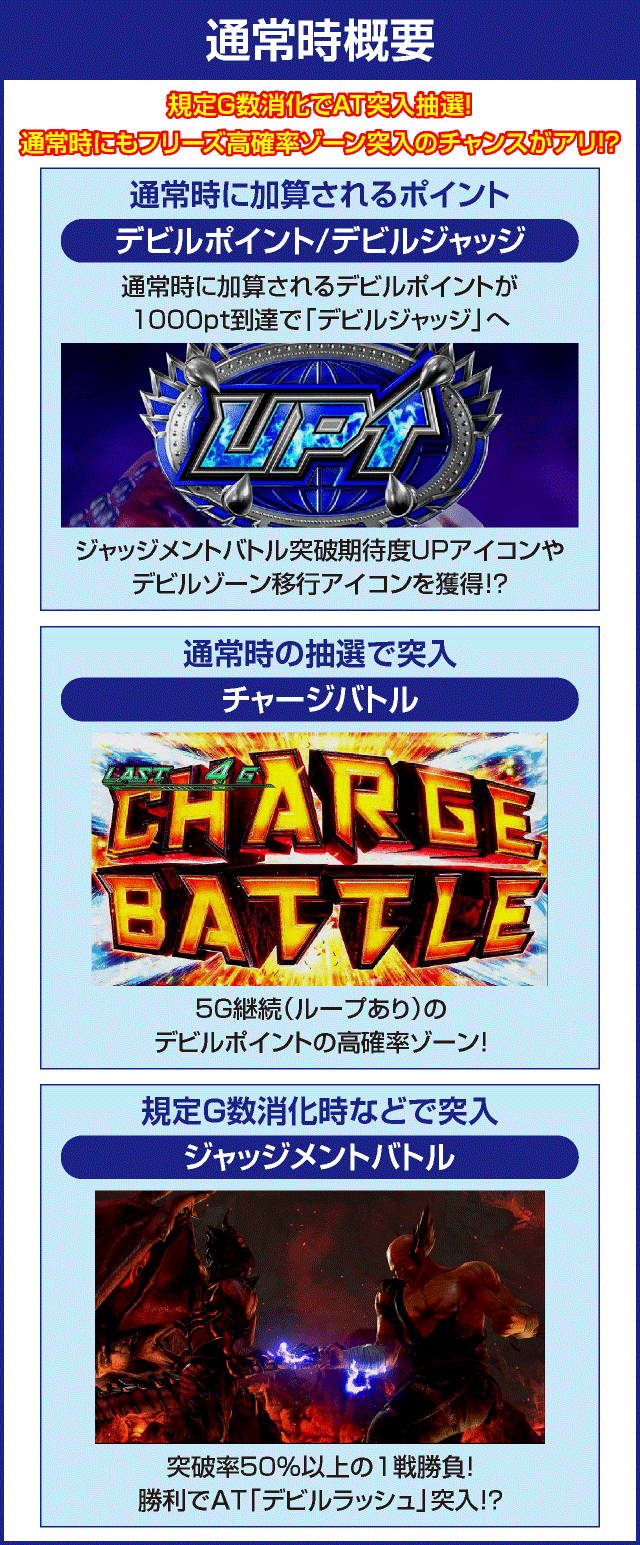 パチスロ鉄拳4アルティメットデビルVer.のピックアップ