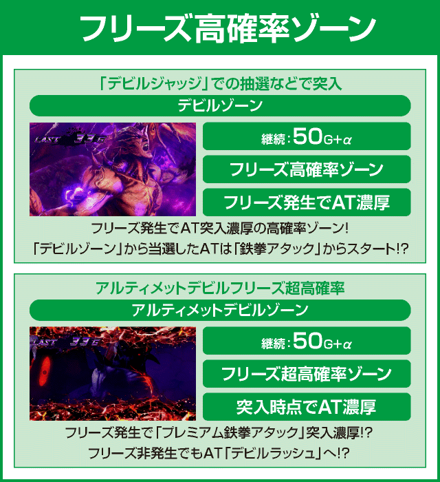 パチスロ鉄拳4アルティメットデビルVer.のピックアップ