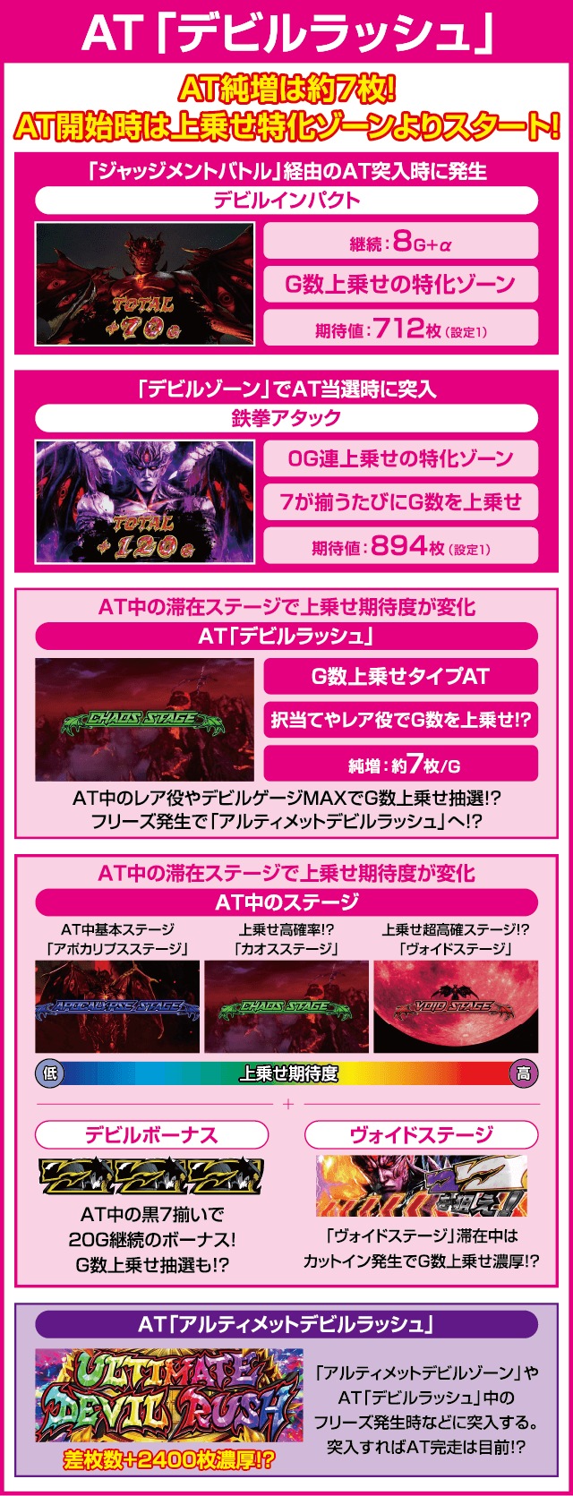 パチスロ鉄拳4アルティメットデビルVer.のピックアップ