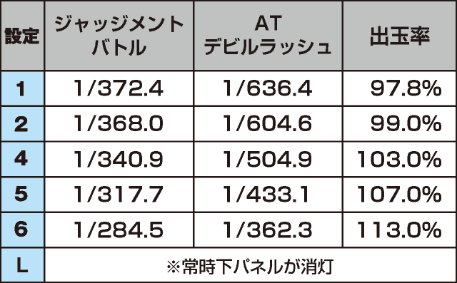 パチスロ鉄拳4アルティメットデビルVer.のスペック