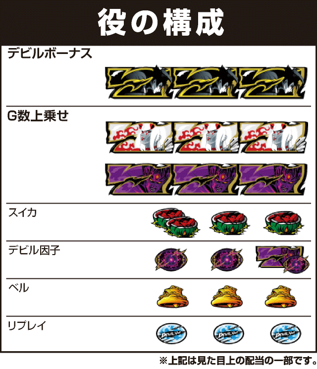 パチスロ鉄拳4アルティメットデビルVer.の役構成