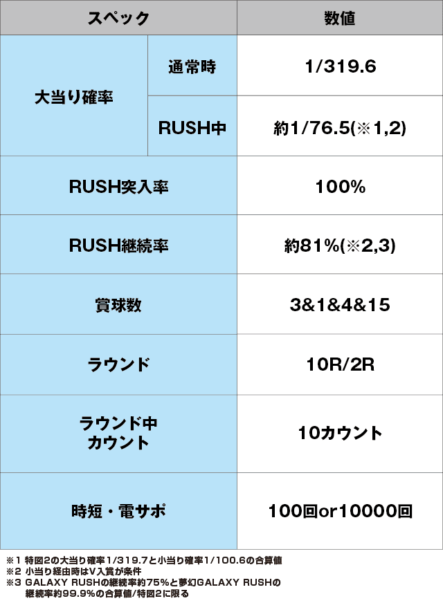 P銀河鉄道999 Next Journeyのスペック表