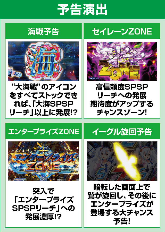 ぱちんこ アズールレーン THE ANIMATIONのピックアップ