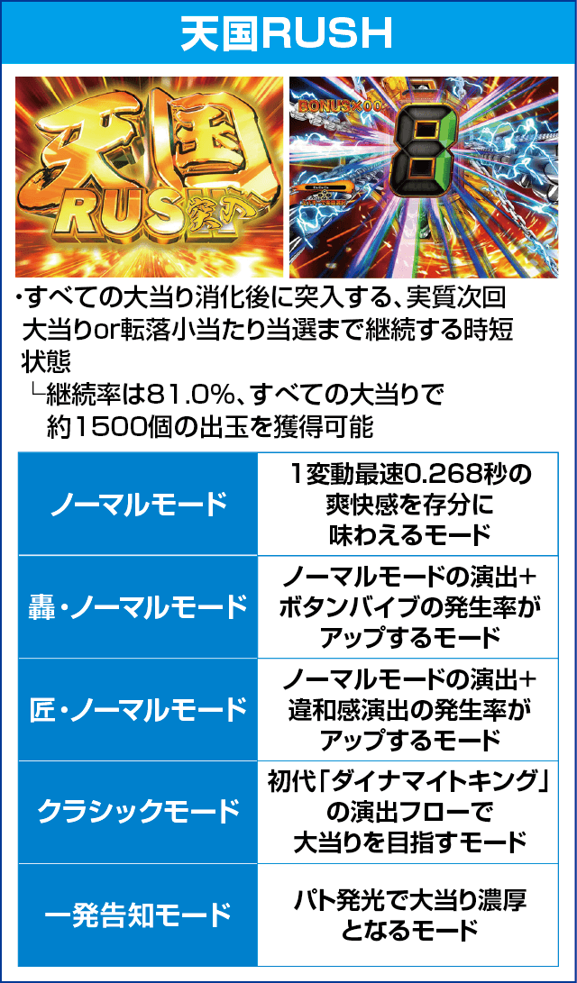 Pダイナマイトキング～無敵SPEC～のピックアップ