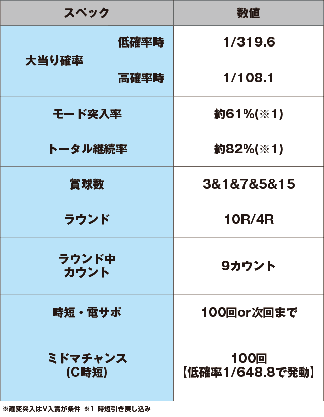 PネオモンスターハウスMXLのスペック表