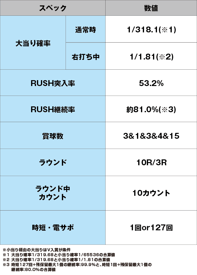 P聖闘士星矢 超流星 女神ゴールドver.1500のスペック表