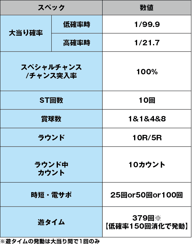 PAコマコマ俱楽部with坂本冬美 ごらくバージョンのスペック表