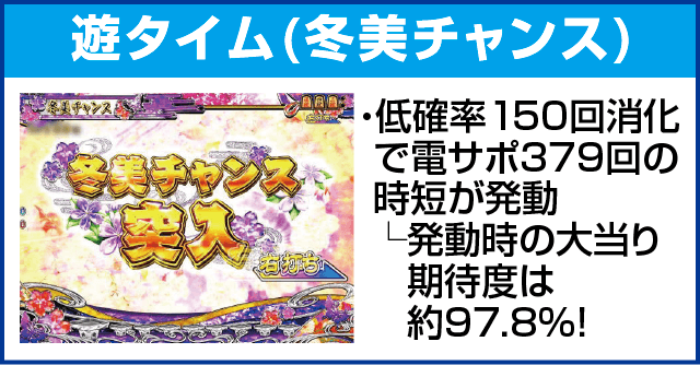 PAコマコマ俱楽部with坂本冬美 ごらくバージョンのピックアップ