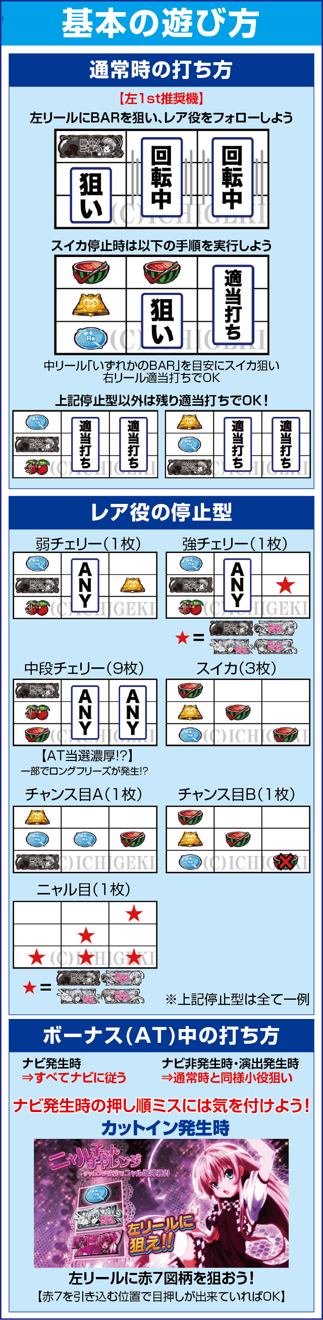 パチスロ 這いよれ！ニャル子さんのスペック