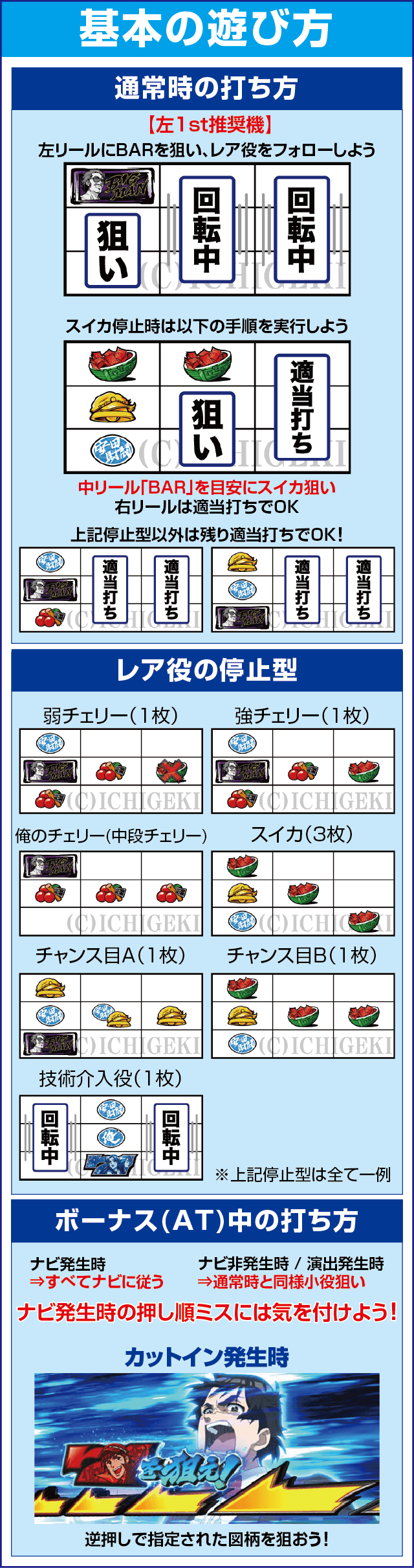 パチスロ 真俺の空のスペック