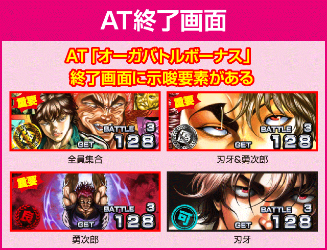 Lバキ 強くなりたくば喰らえ!!!の確定演出