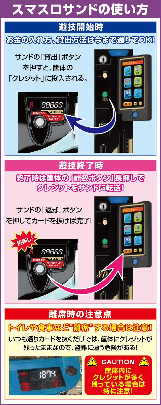 HEY!エリートサラリーマン鏡の基本の遊び方