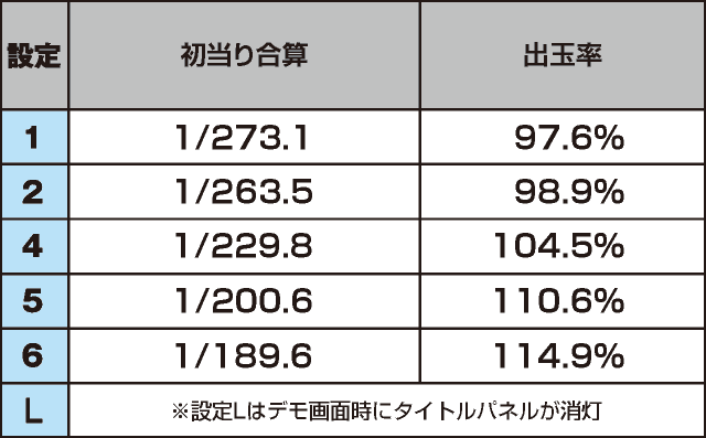 HEY!エリートサラリーマン鏡のスペック