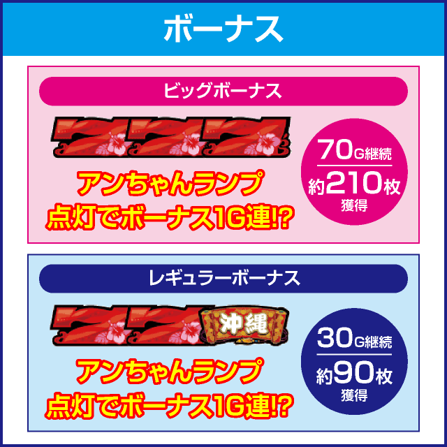 もっと！チバリヨ-30のピックアップ