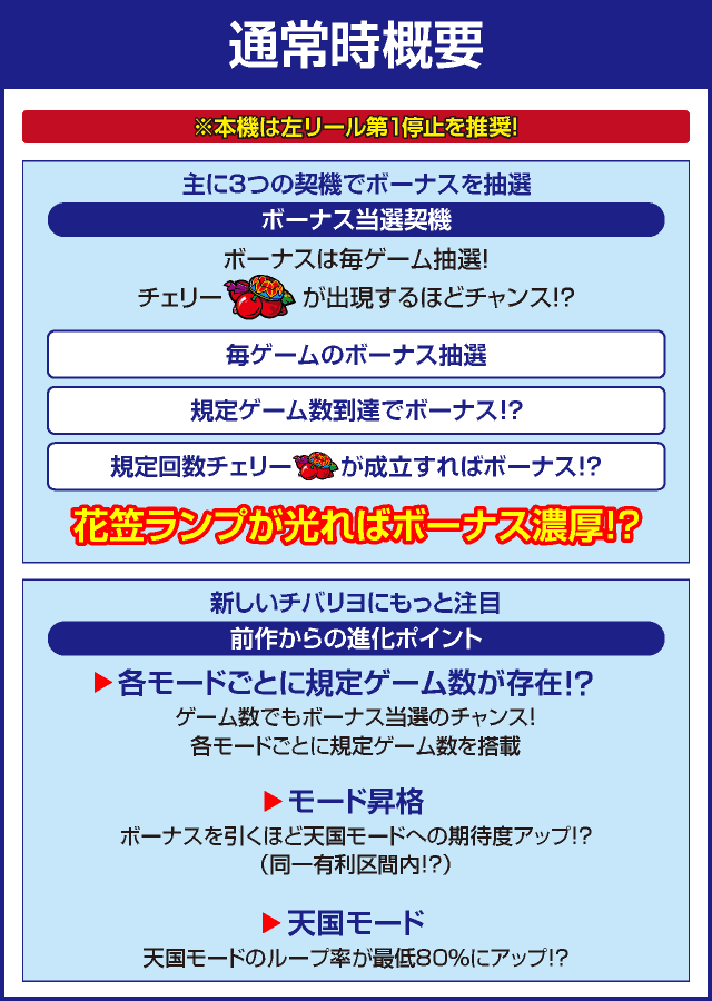 もっと！チバリヨ-30のピックアップ