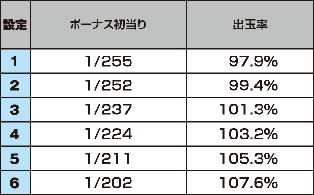 もっと！チバリヨ-30のスペック