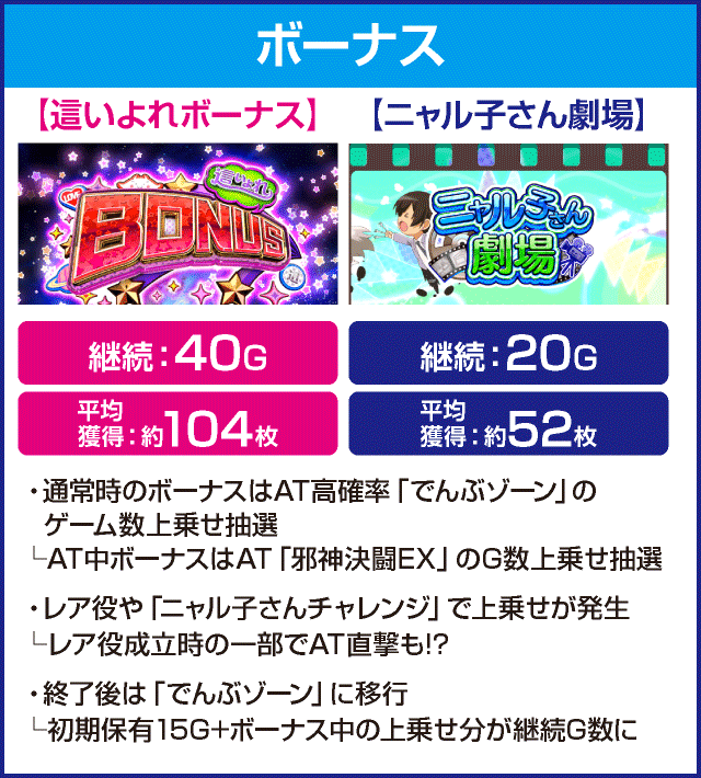 パチスロ 這いよれ！ニャル子さんのピックアップ