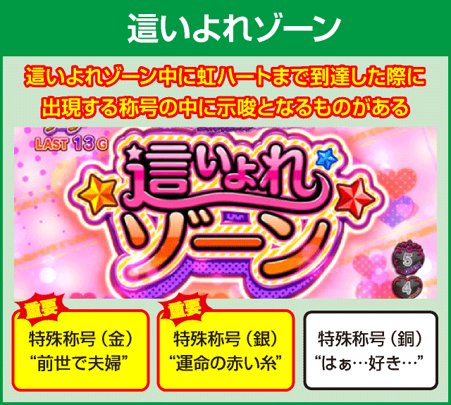 パチスロ 這いよれ！ニャル子さんの確定演出
