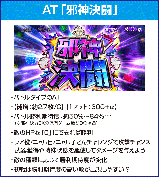 パチスロ 這いよれ！ニャル子さんのピックアップ