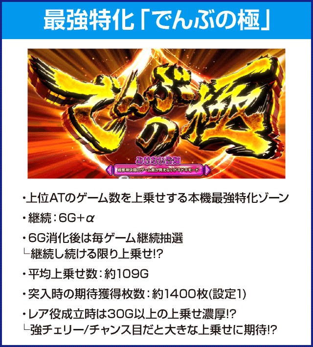 パチスロ 這いよれ！ニャル子さんのピックアップ