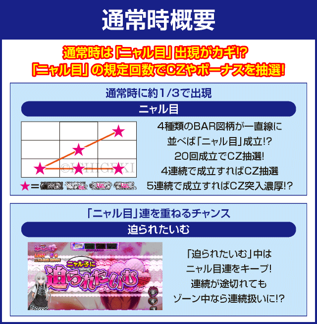 パチスロ 這いよれ！ニャル子さんのピックアップ