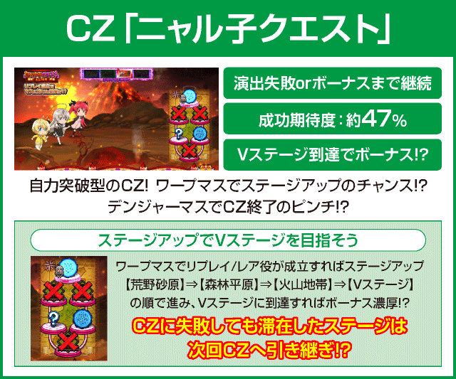 パチスロ 這いよれ！ニャル子さんのピックアップ