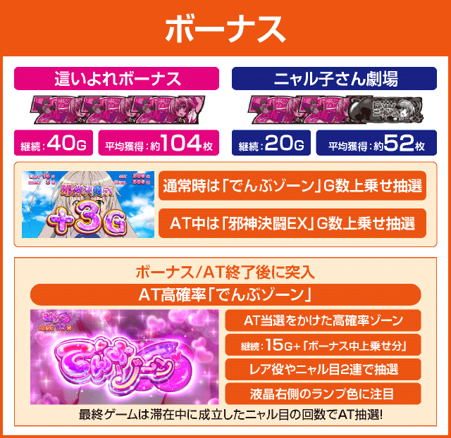 パチスロ 這いよれ！ニャル子さんのピックアップ