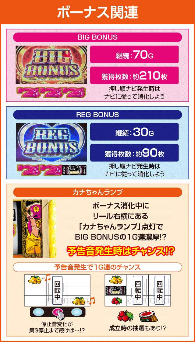 沖ドキ！GOLDのピックアップ