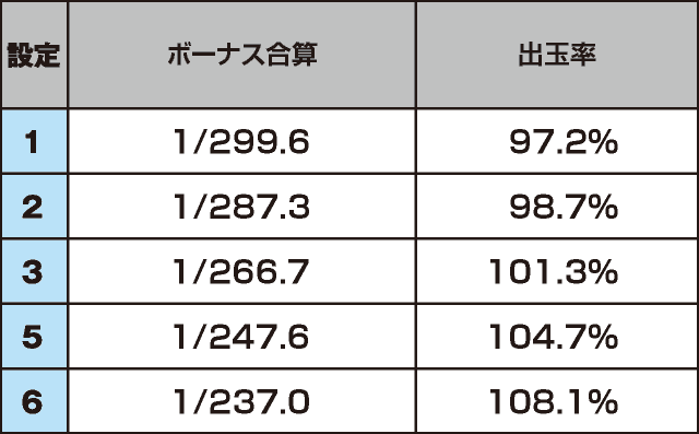 沖ドキ！GOLDのスペック