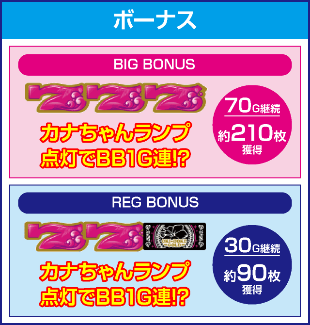 沖ドキ！GOLD-30のピックアップ